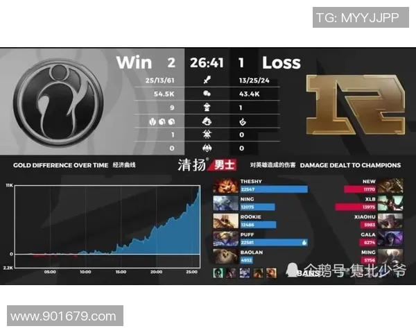 王者荣耀最新实力排名揭晓IG战队表现优异创下新高纪录